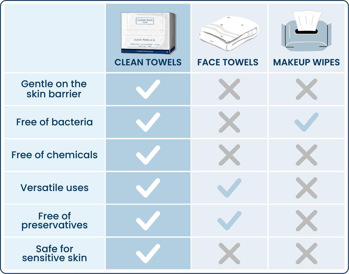 Clean Skin Club Canada 