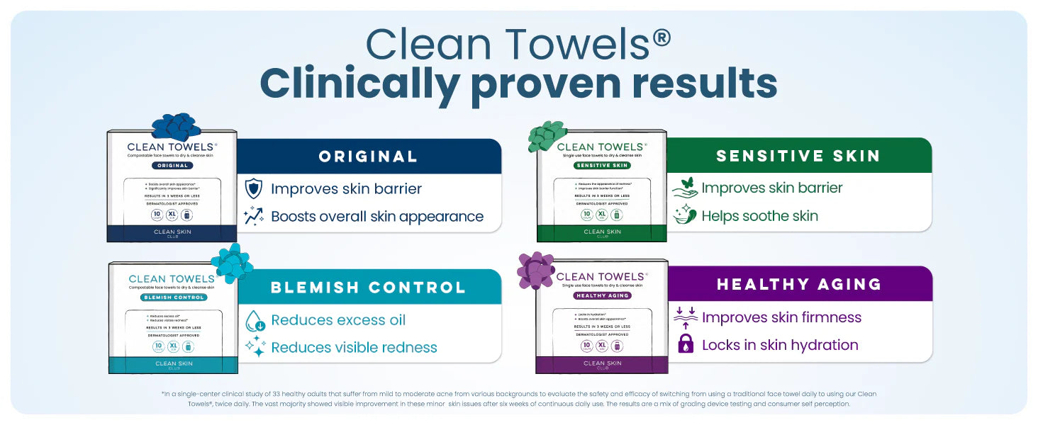 Clean Skin Club Canada 