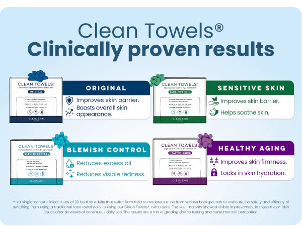 Clean Skin Club Canada 