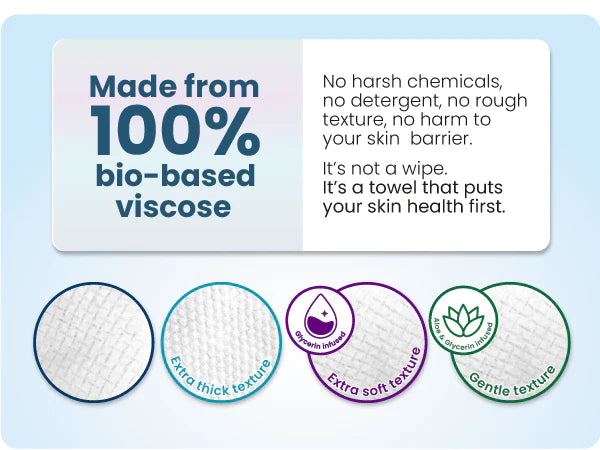 Clean Skin Club Canada 
