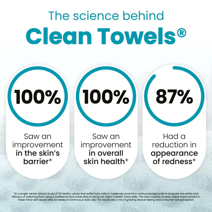 Clean Towels® Oily Skin Travel (10 count)