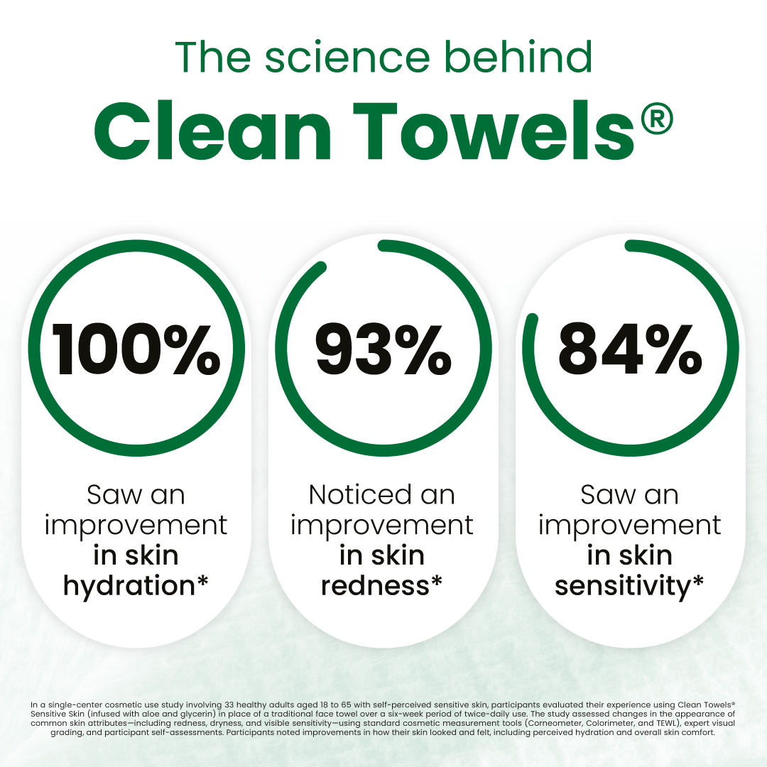 Clean Towels® Sensitive Skin
