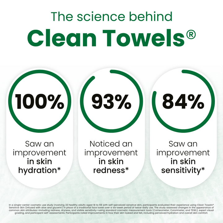 Clean Towels® Sensitive Skin