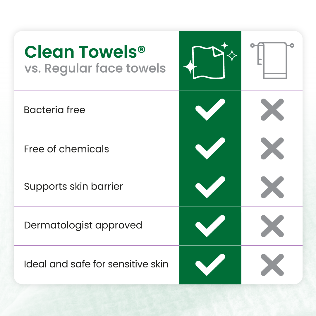 Clean Towels® Sensitive Skin