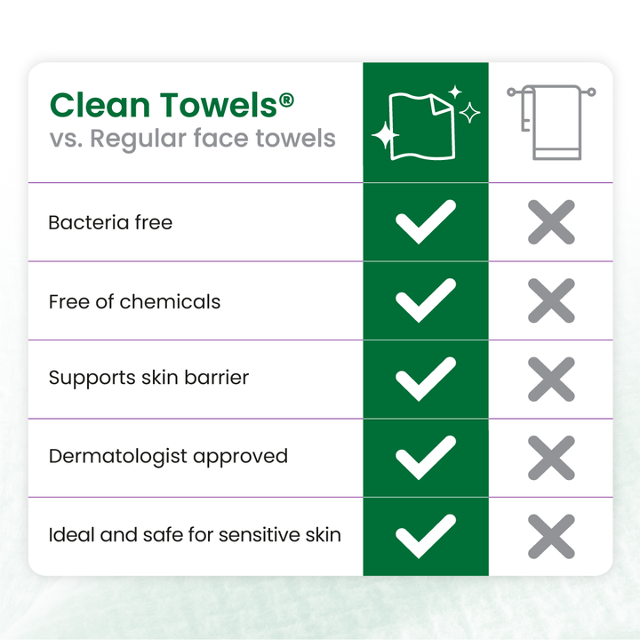 Clean Towels® Sensitive Skin