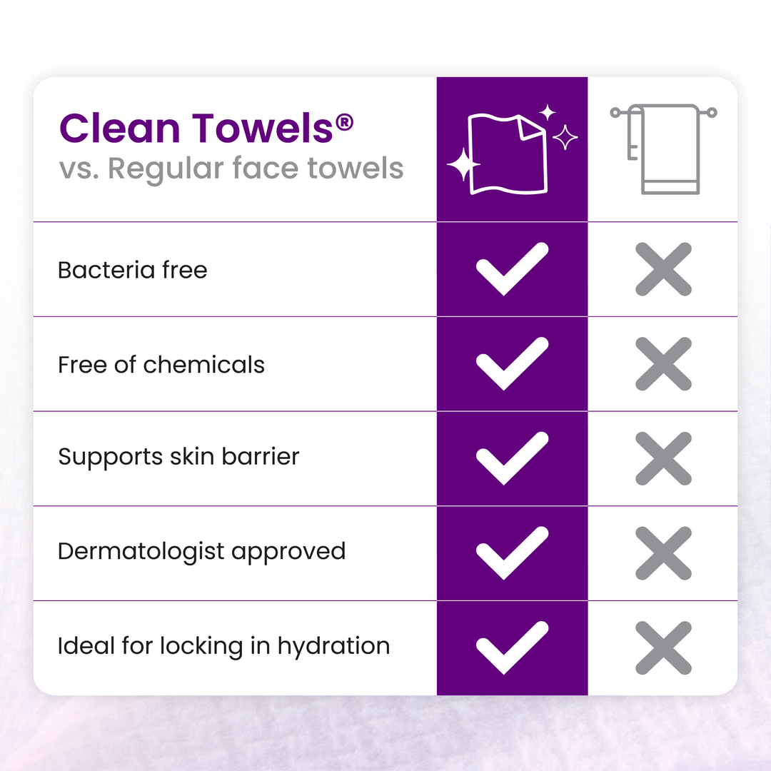Clean Towels® Healthy Aging