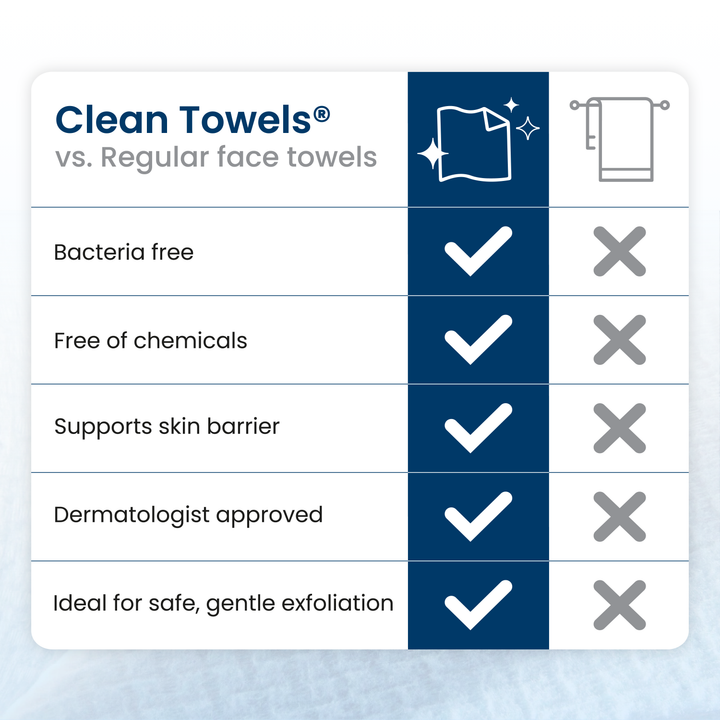 Clean Towels Original