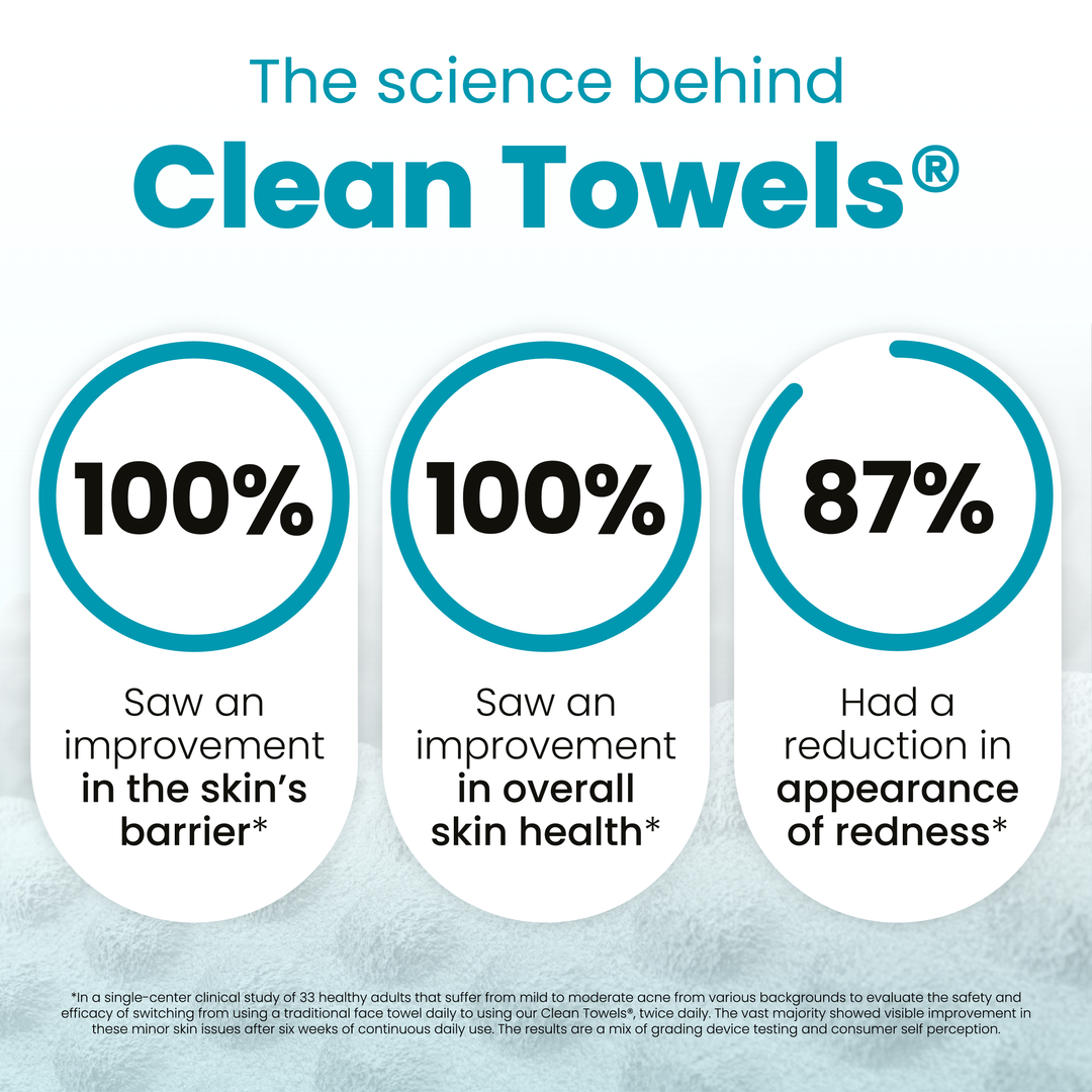 Clean Towels® Oily Skin
