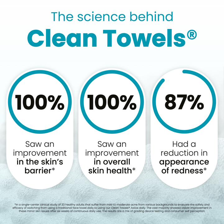 Clean Towels® Oily Skin