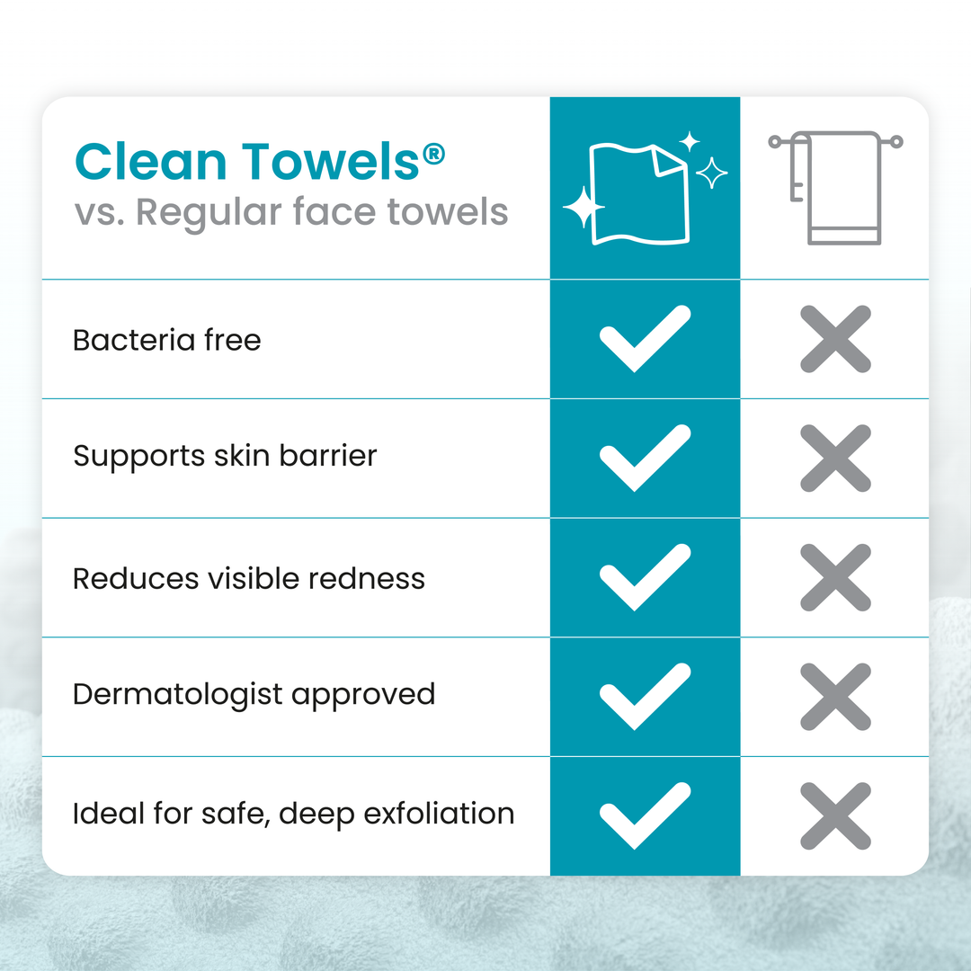 Clean Towels® Oily Skin