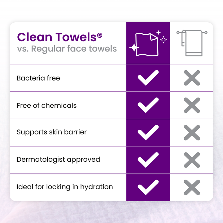 Clean Towels® Healthy Aging