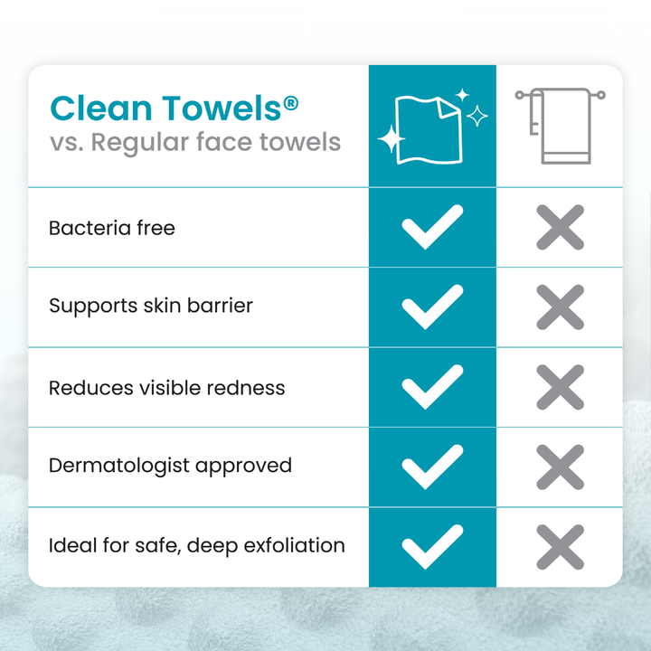 Clean Towels® Oily Skin Travel (10 count)